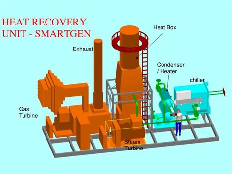 Image result for Waste Heat Recovery Layout
