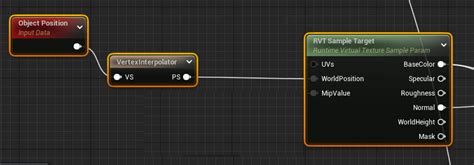 Image result for Texture Memory Budget
