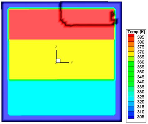 Comparative Study on Crack Initiation and Propagation of Glass under ...