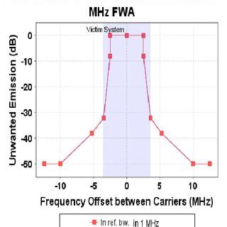 Image result for Interference First Base Line