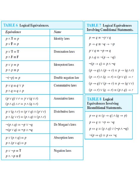 Image result for Math Logic Theory Examples