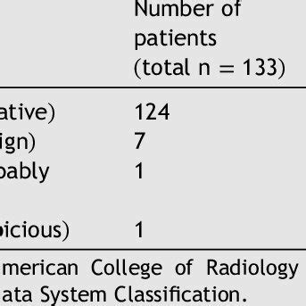 Image result for BI-RADS 0
