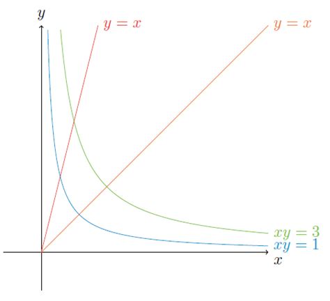 Intersections of Curves GCSE 的图像结果