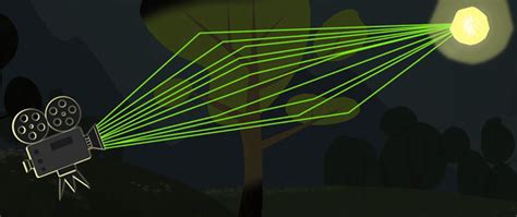 Image result for Computer Animation Production System