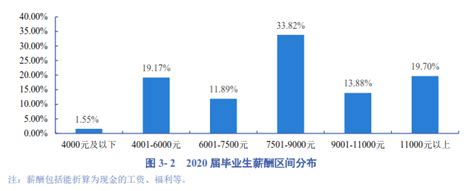 中国高学历劳动者的教育匹配与收入回报_手机新浪网