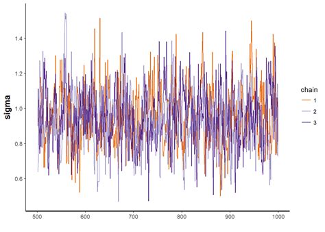 Image result for Bayesian Example