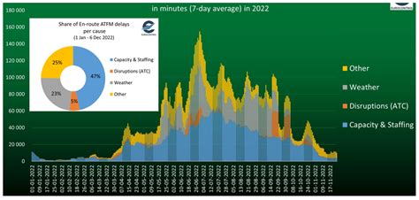 Emerging from the COVID-19 Pandemic: Aviation Recovery, Challenges and Opportunities