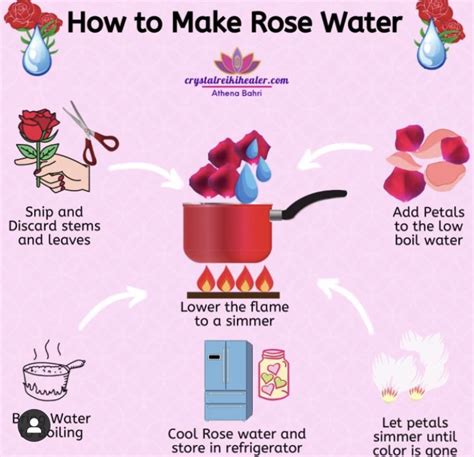 Image result for How to Play Elixir