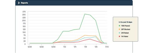 Image result for TestTrack Software