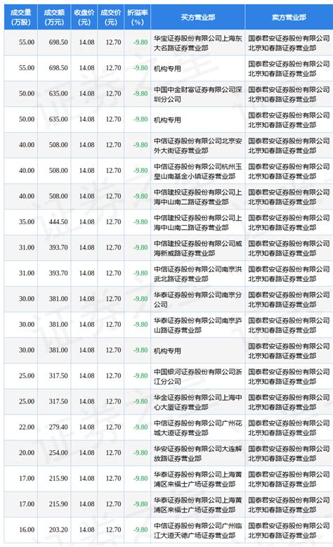 6月27日完美世界现20笔大宗交易 机构净买入1714.5万元_评级_成交_解禁股