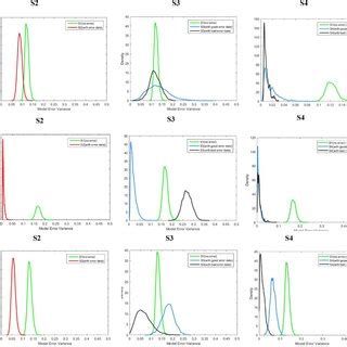 Image result for Error Variance