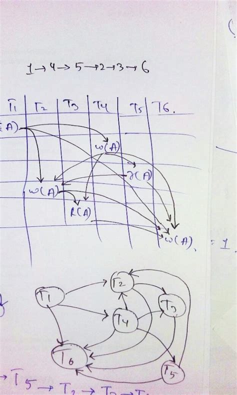 MadeEasy Test Series - GATE Overflow for GATE CSE