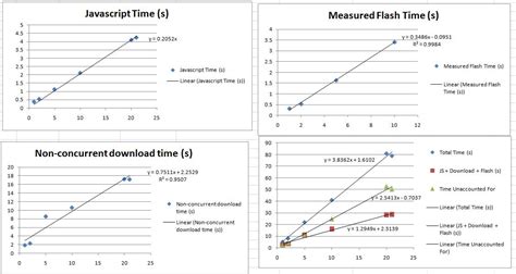Adobe Flash and JavaScript 的图像结果