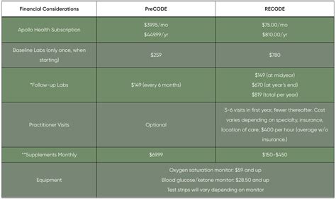 Image result for Recode and Pre-Code Apollo