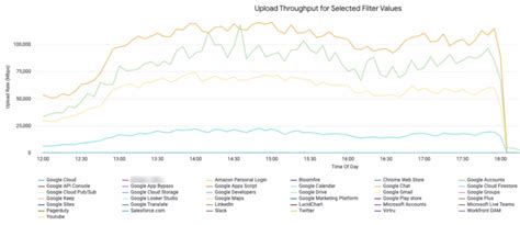 Calculating Network Bandwidth for File Upload 的图像结果