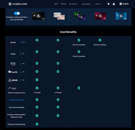 Image result for Crypto.com Coin Review