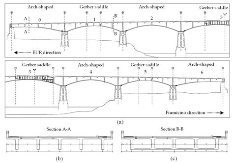 Multiple Tests for Dynamic Identification of a Reinforced Concrete ...