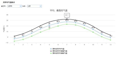 2020年黑龙江省各地区气候统计：平均气温、降水量及日照时数_地区宏观数据频道-华经情报网