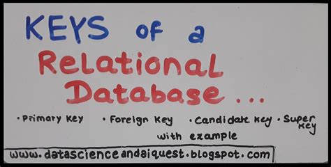 Image result for Relational Database Keys