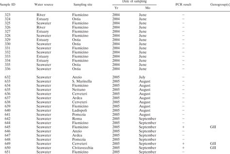 Environmental Samples 的图像结果