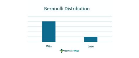 Image result for Probability Distribution of a Random Variable Bernoulli