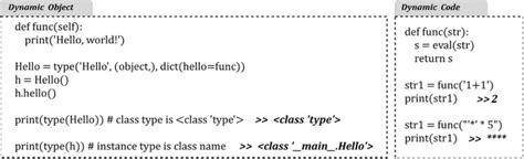 Image result for Python Dynamic Code