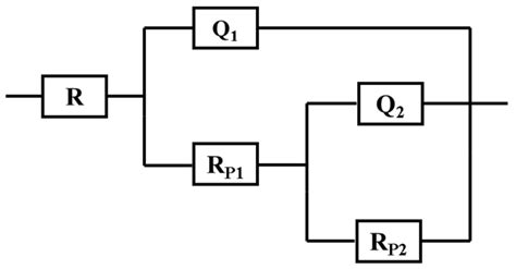 Development and Characterization of PA 450 and PA 3282 Epoxy Coatings ...