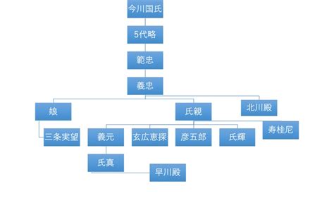 Image result for Classifying Triangles