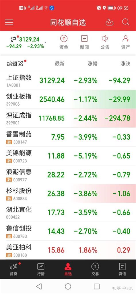 三竹股市電腦版免費下載｜股市APP電腦版｜電腦看盤軟體-三竹資訊