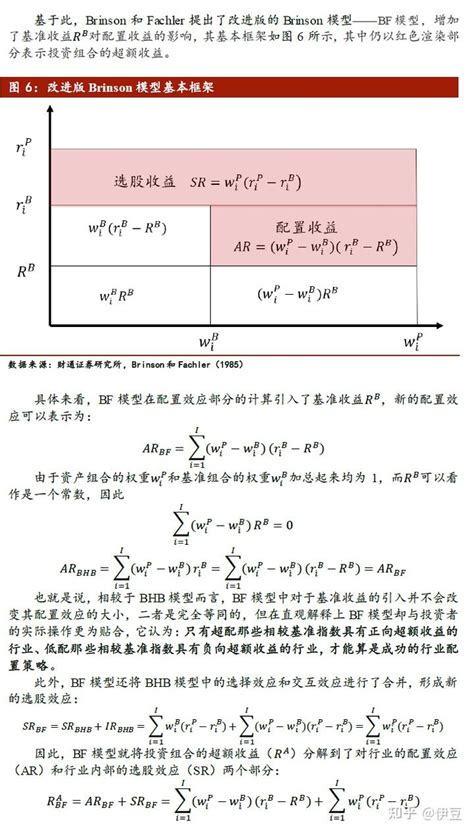 股票的因子多与空 - 知乎