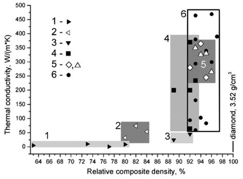 Progress in the Copper-Based Diamond Composites for Thermal ...
