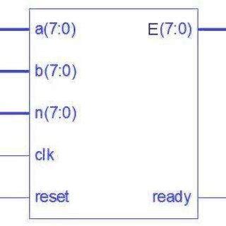 Modular Exponentiation in Java 的图像结果