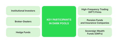 Dark Pool Stock Exchanges 的图像结果