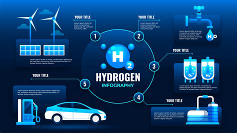 Interesting Things About Hydrogen
