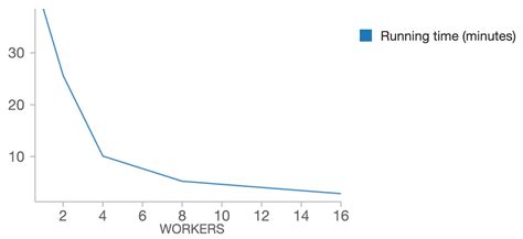 Image result for Python Hyperopt