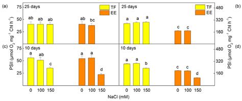 Impact of Salinity on the Energy Transfer between Pigment–Protein ...