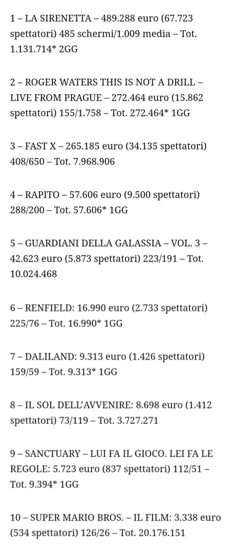 🇮🇹 On its second day (Thursday) in Italian cinemas, The Little Mermaid ...