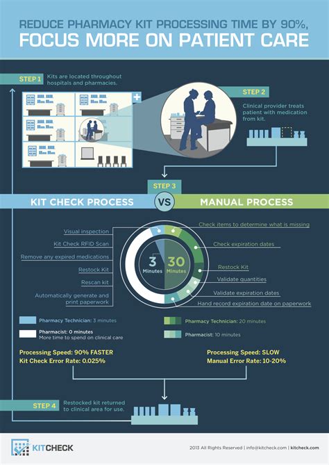 Kit Check Scanner 的图像结果