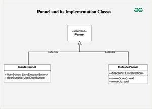 Image result for Python Code Low Level Design