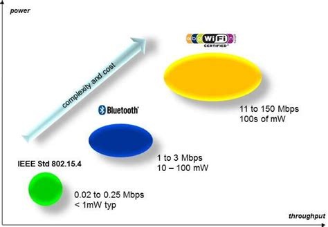 Image result for Communication Network Embedded Protocols