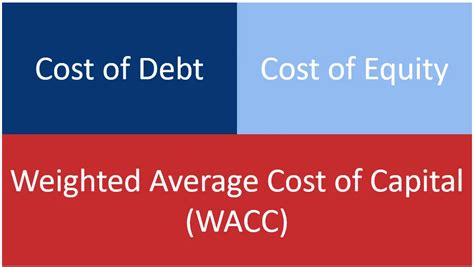 Image result for Example of WACC Calculation