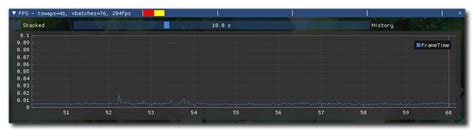 Image result for Game Debug Line Graph