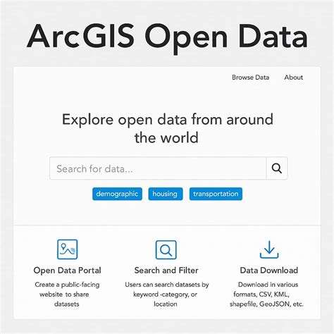 ArcGIS Utility Network Tutorial 的图像结果