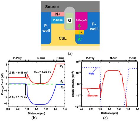A Novel Asymmetric Trench SiC Metal–Oxide–Semiconductor Field-Effect ...