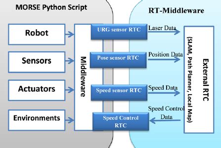 Image result for RTC Application Notes