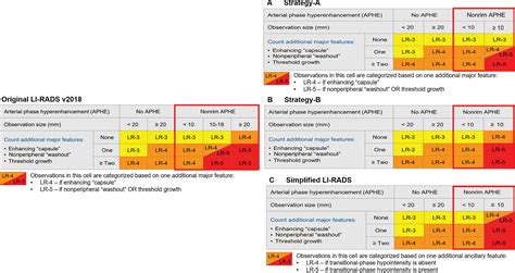 Simplified LI-RADS for Hepatocellular Carcinoma Diagnosis at Gadoxetic Acid–enhanced MRI | Radiology