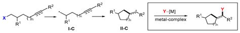 Radical Cyclization-Initiated Difunctionalization Reactions of Alkenes ...