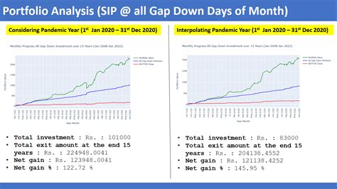 Image result for Python for Nifty 50