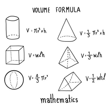 Image result for Visual Calculus Examples