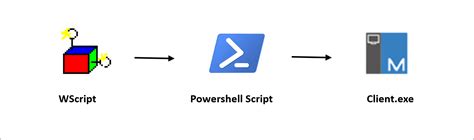 Image result for Java Hacking Scripts